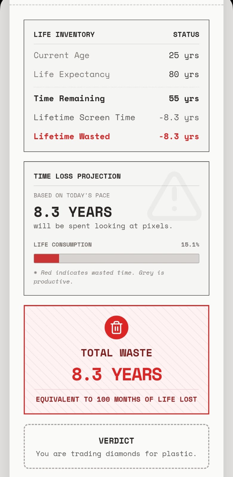 Life Audit Screen