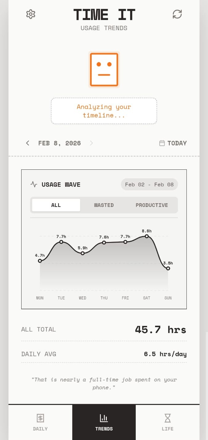 Usage Trends Screen